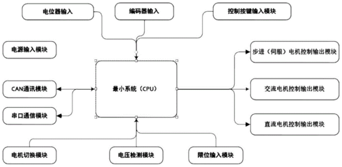 電機(jī)控制系統(tǒng)專利概述與專利申請要點(diǎn)